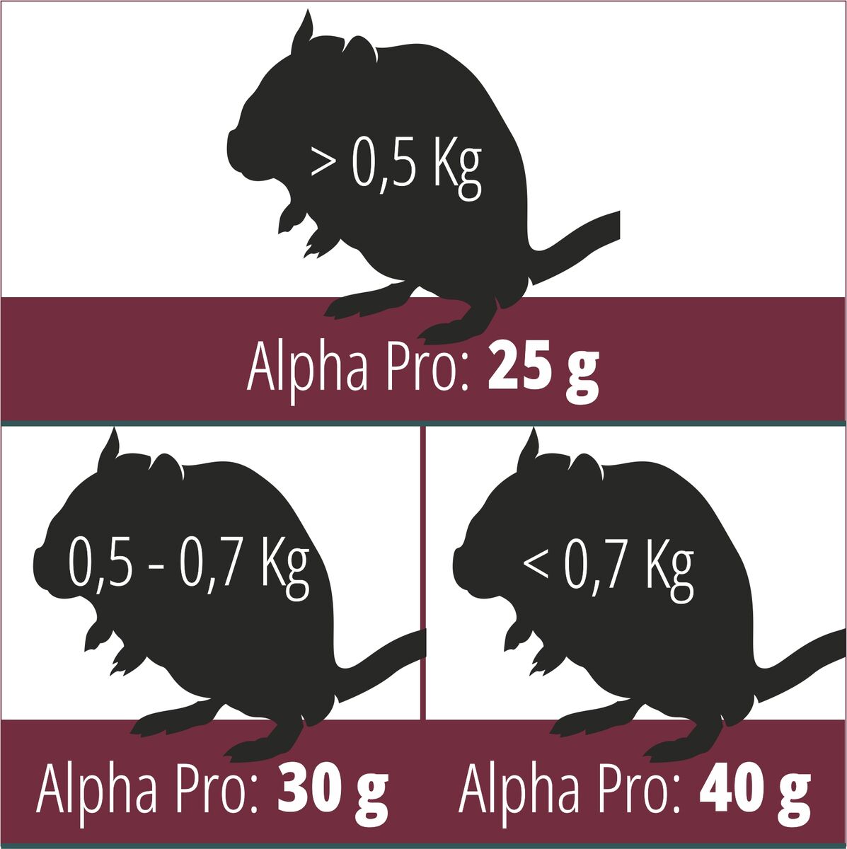 CUNIPIC Alpha Pro Chinchilla 500g