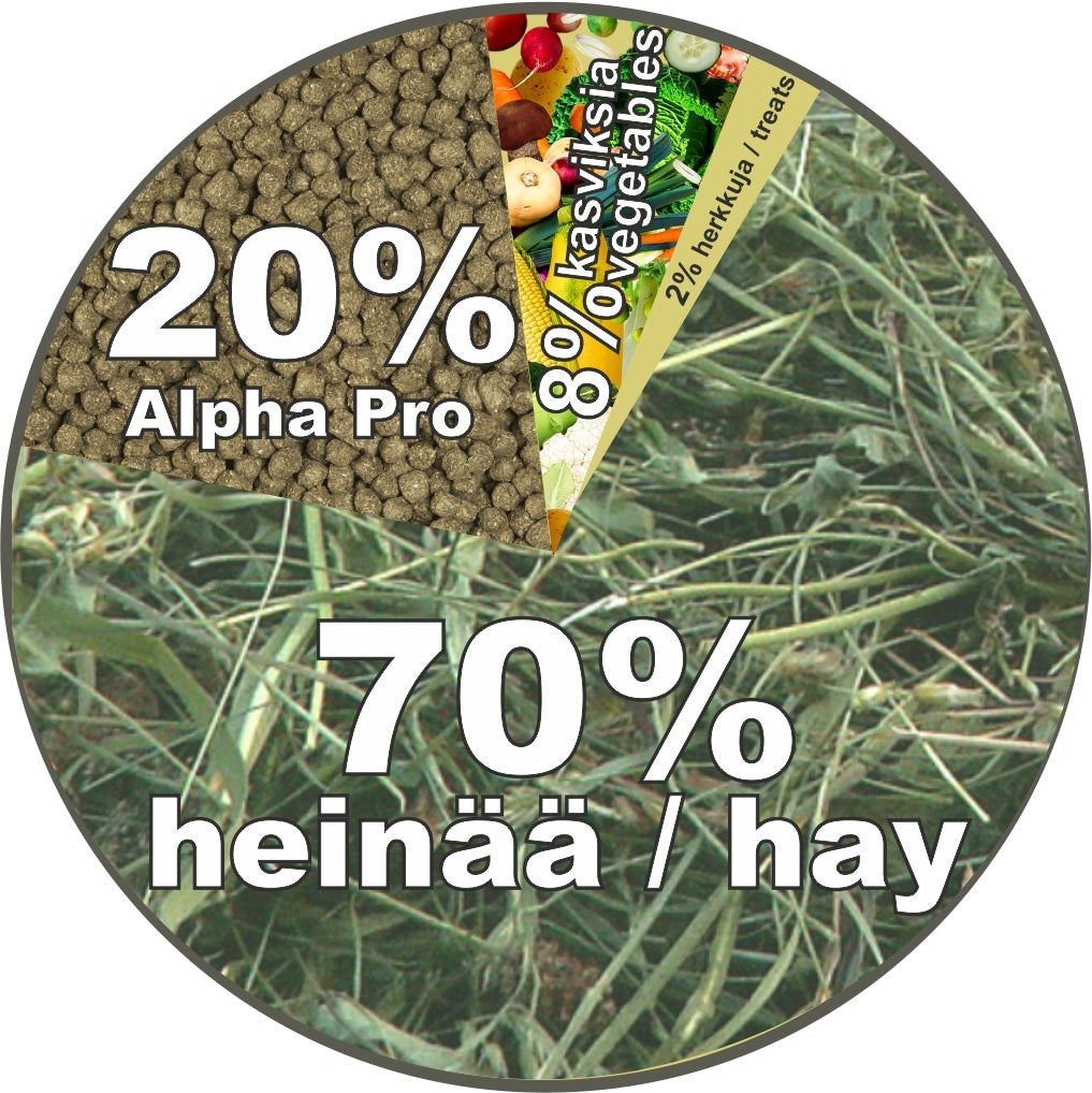 CUNIPIC Alpha Pro Chinchilla 500g